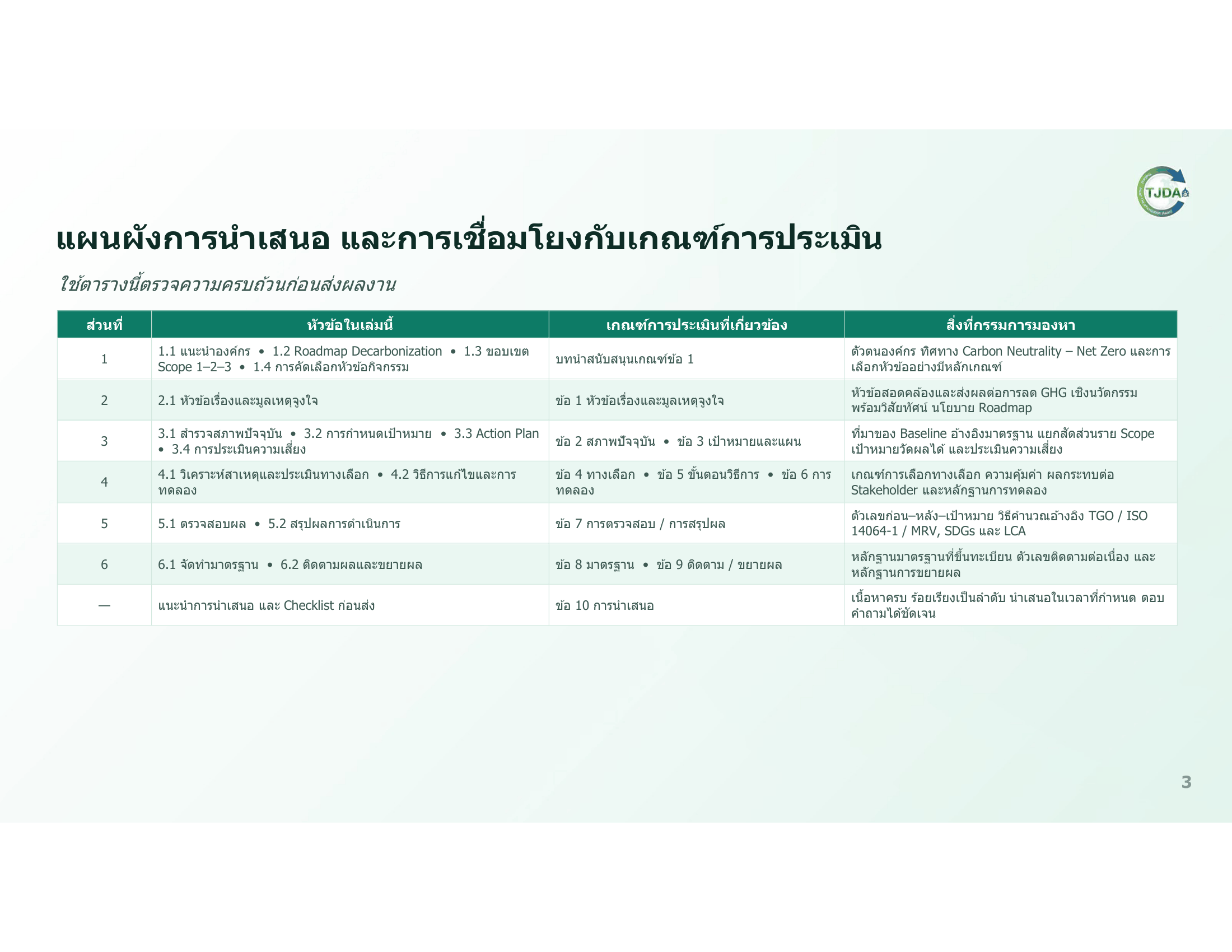 เอกสารภาพรวมTJDA 2027
